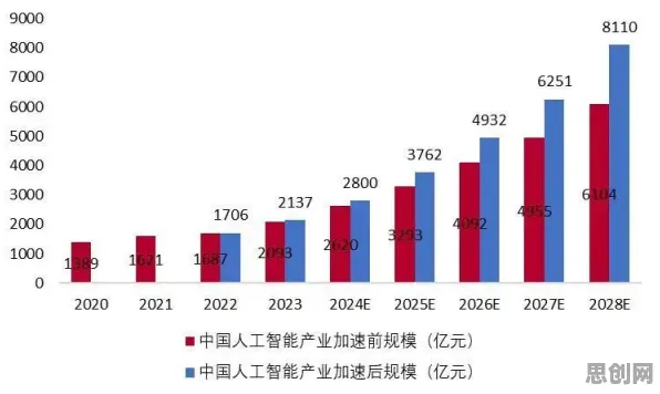 数据揭示，数字经济崛起的背后，是集成学习在起作用