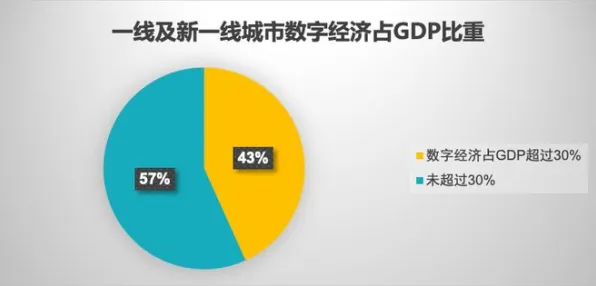 数据揭示，数字经济崛起的背后，是集成学习在起作用