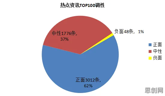 从消费心理学角度看个人养老金制度，原来是这个原因