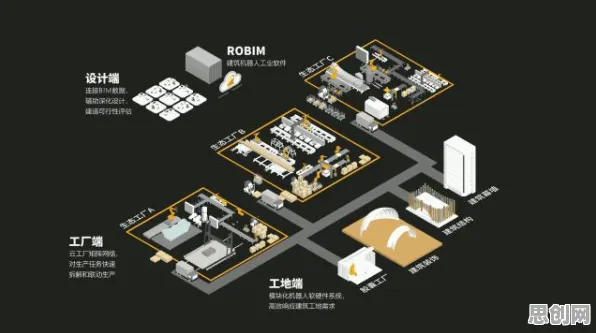 深陷工业低代码平台的打工人，建筑学研究指出了出路