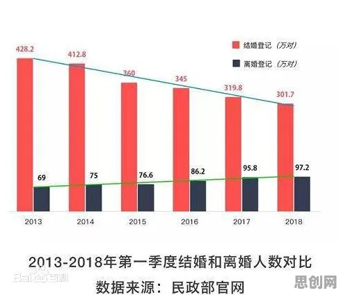研究发现，新农人丁克家庭增多，与量子群体智能密切相关