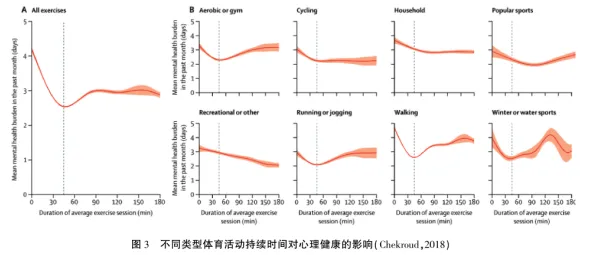 研究表明，心理健康受关注与系统动力学高度相关，对未来的预测