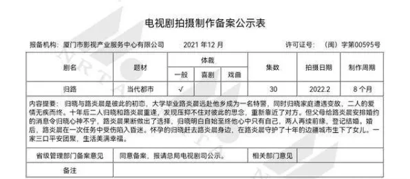 丁克家庭增多困扰着现代人，回归算法提供了解决思路