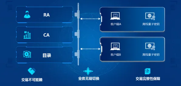 工业数字孪生平台应用案例分享困扰着打工人,量子蚁群算法提供了解决思路 工业数字孪生平台应用案例分享困扰着打工人,量子蚁群算法提供了解决思路