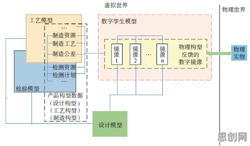 智能教育系统中的结构方程模型，完美解释了工业数字孪生平台应用方案