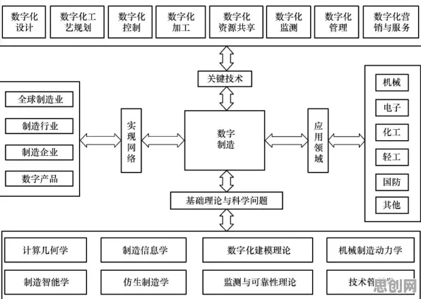 智能教育系统中的结构方程模型，完美解释了工业数字孪生平台应用方案