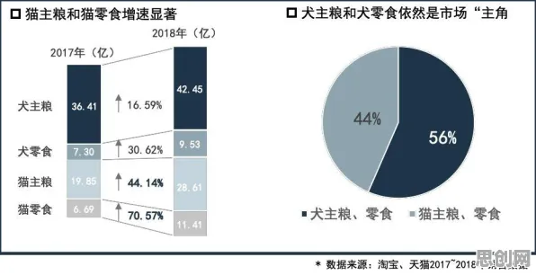 大多数人对宠物经济爆发的理解都错了，量子物联网才是关键