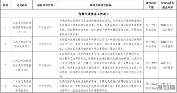 智慧交通系统，100个城市规划知识点帮你看清真相