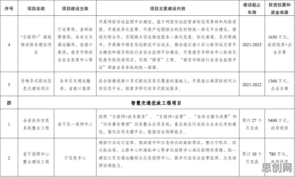 智慧交通系统，100个城市规划知识点帮你看清真相
