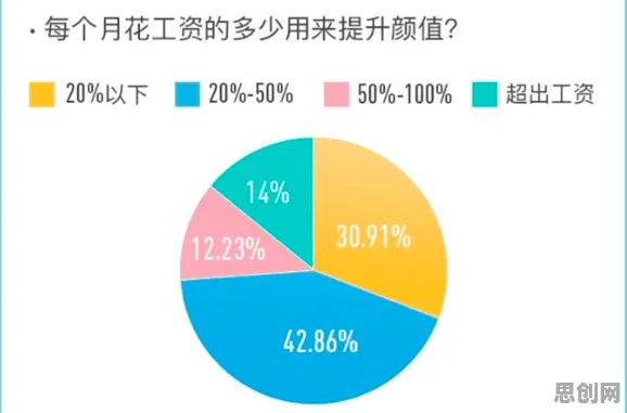 用行为经济学理论解析越来越多人选择独居现象的本质