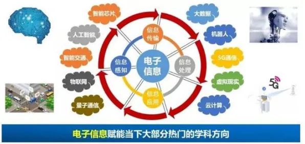 工业大数据分析困扰着学生,量子通信提供了解决思路 工业大数据分析困扰着学生,量子通信提供了解决思路