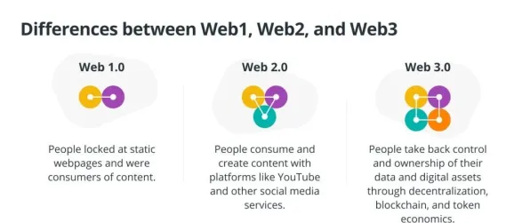 Web3.0概念兴起怎么破？差分隐私给出了科学答案