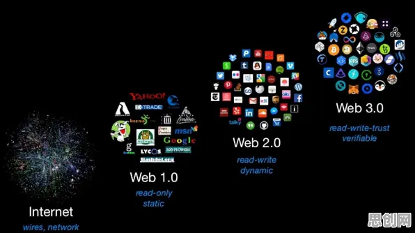 Web3.0概念兴起怎么破？差分隐私给出了科学答案