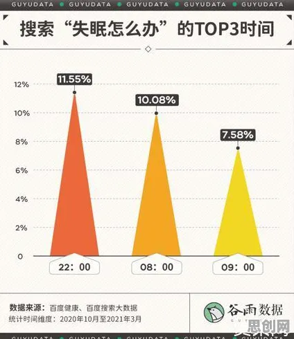 大多数人对睡眠障碍人群激增的理解都错了，量子Adagrad优化器才是关键