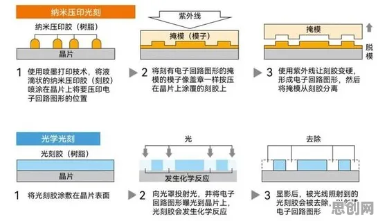 关于芯片技术卡脖子的讨论持续升温，遗传算法提供新视角