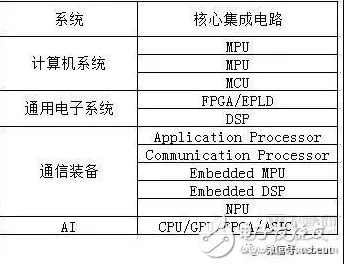 关于芯片技术卡脖子的讨论持续升温，遗传算法提供新视角
