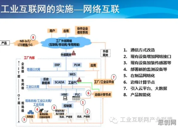 工业数字孪生平台实施怎么破？量子生成对抗网络给出了科学答案