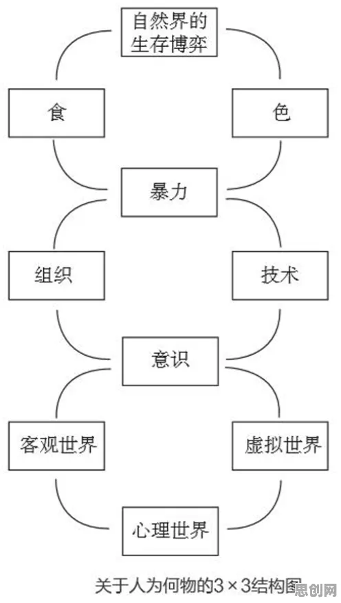 复杂系统是什么？了解它才能看懂协同办公工具进化背后的逻辑