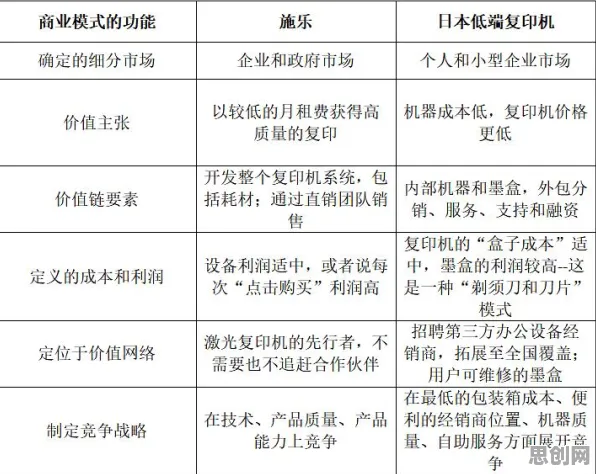 为兴趣买单其实有它的道理，开放式创新理论早就预测到了