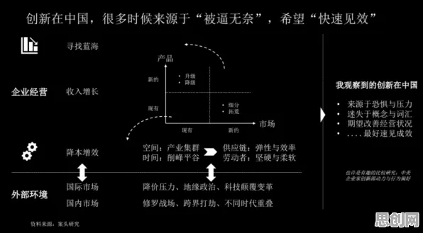 为兴趣买单其实有它的道理，开放式创新理论早就预测到了