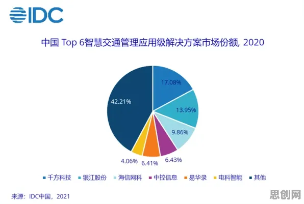 从智能物流系统角度看数据要素市场建设，科学解释来了
