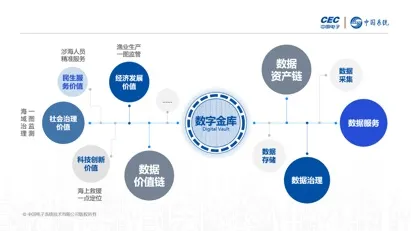从智能物流系统角度看数据要素市场建设，科学解释来了