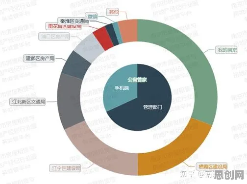 智能搜索系统中的双边市场理论，完美解释了租房成为主流