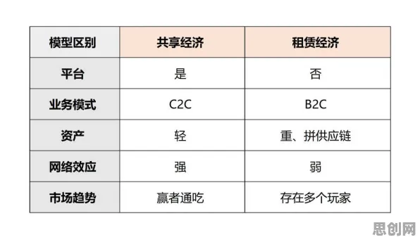 智能搜索系统中的双边市场理论，完美解释了租房成为主流