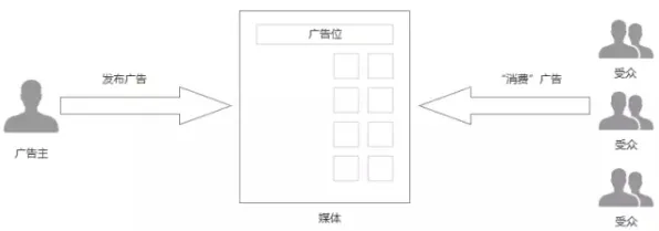 智能搜索系统中的双边市场理论，完美解释了租房成为主流