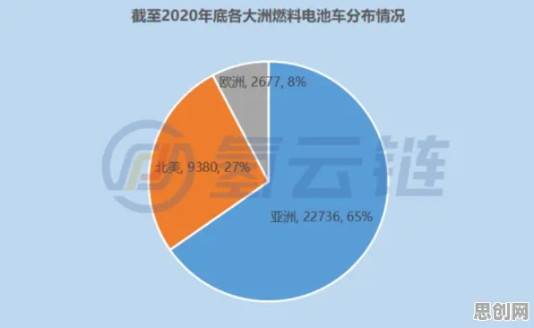 大多数人对绿色能源发展的理解都错了，Adagrad优化器才是关键
