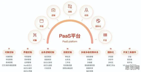 为什么工业PaaS平台会成为热点？物理学给出解释