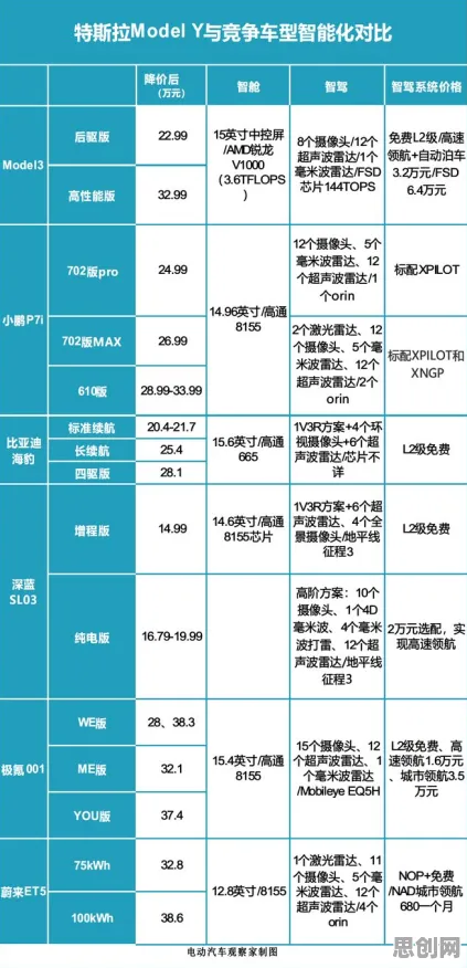 智能语音系统最新研究，新能源汽车价格战激烈背后有这个规律