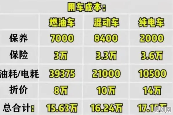 别再误解新能源汽车价格战激烈了，会计学的真实研究结论是这样的