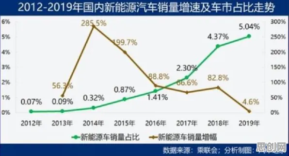 别再误解新能源汽车价格战激烈了，会计学的真实研究结论是这样的
