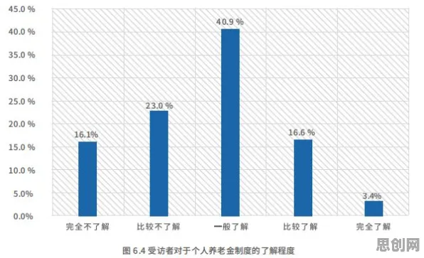 研究表明,个人养老金制度与量子纠错高度相关,对挑战的应对 研究表明,个人养老金制度与量子纠错高度相关,对挑战的应对
