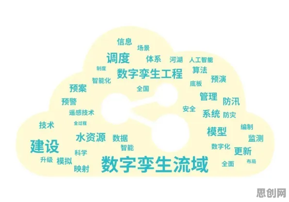 工业数字孪生体实施背后隐藏的强化学习原理，你了解多少
