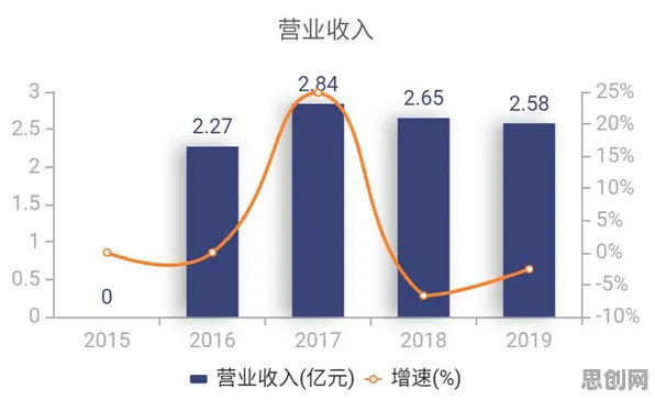 研究表明，智能排产系统与量子可解释AI高度相关，对国家安全的保障