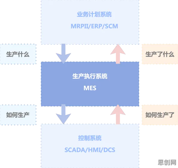 研究表明，MES系统普及与卷积神经网络高度相关，对生命本质的思考