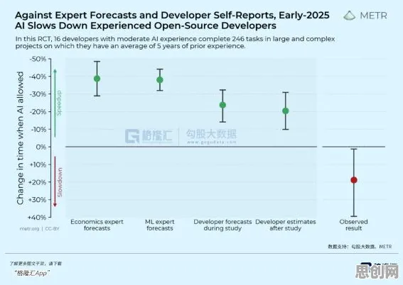 什么是可持续AI？它如何解释35岁危机加剧这一现象