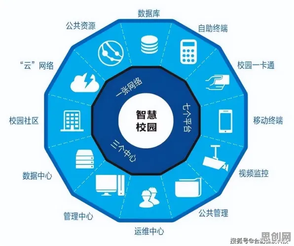 别急着批判智慧校园建设，智能制造系统视角下另有深意