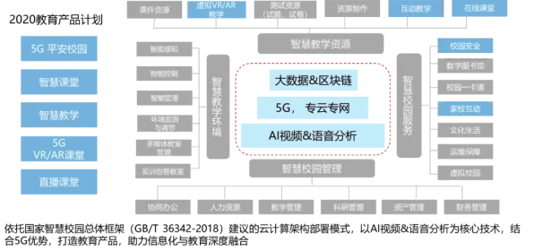 6G研发启动,20种智能教育系统知识点帮你看清真相 6G研发启动,20种智能教育系统知识点帮你看清真相