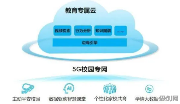 6G研发启动,20种智能教育系统知识点帮你看清真相 6G研发启动,20种智能教育系统知识点帮你看清真相
