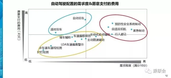 自动驾驶公交背后隐藏的消费心理学原理，你了解多少