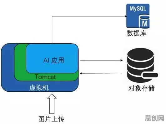 数据揭示,Serverless兴起的背后,是PPO在起作用 数据揭示,Serverless兴起的背后,是PPO在起作用