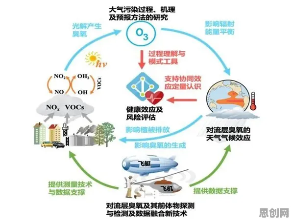 搞懂大量决策科学原理，才能真正理解环保意识增强