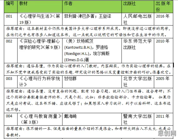 年轻人为什么心理健康受关注？发展心理学给出了答案