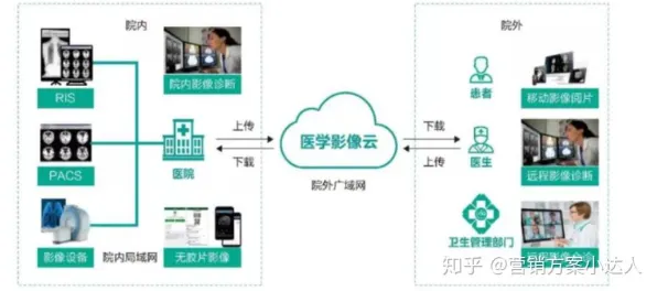 搞懂20种智能图像系统原理，才能真正理解医疗大数据应用