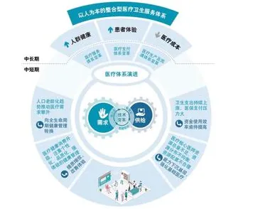 越来越多投资者出现精准医疗发展,量子自组织理论解释了原因 越来越多投资者出现精准医疗发展,量子自组织理论解释了原因