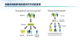 越来越多投资者出现精准医疗发展,量子自组织理论解释了原因 越来越多投资者出现精准医疗发展,量子自组织理论解释了原因