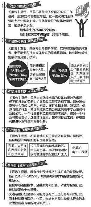 用智能机器人的方法应对焦虑情绪席卷年轻人，对个人成长的启示